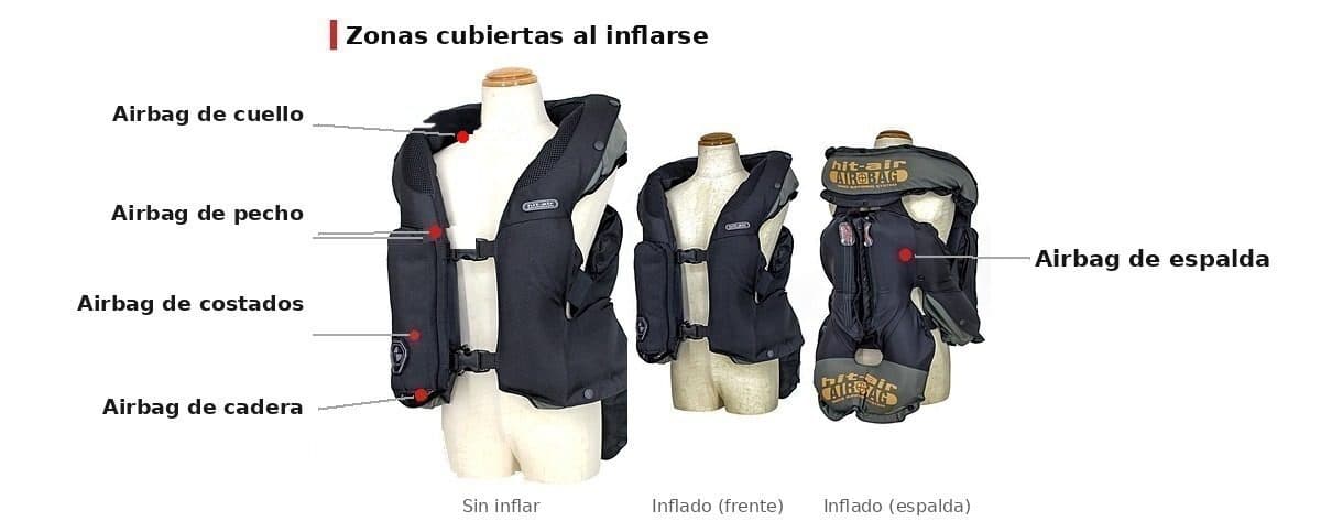 Sistema de protección por airbag