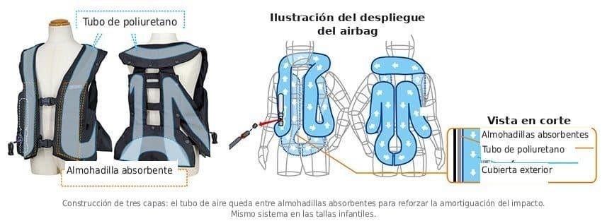 Configuración del airbag