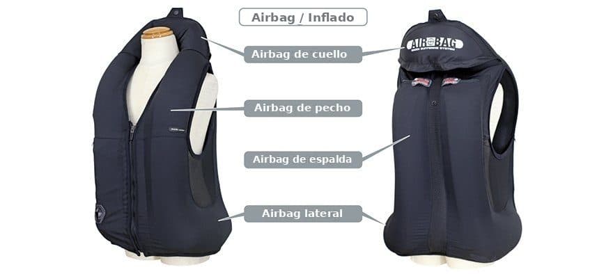 Sistema de protección por airbag