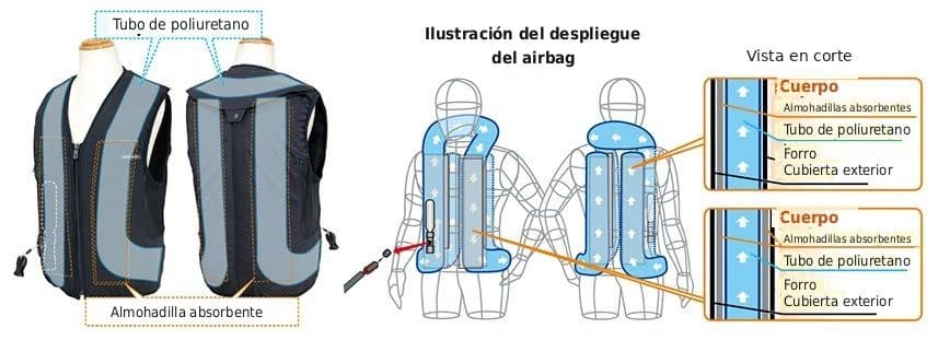 Configuración del airbag